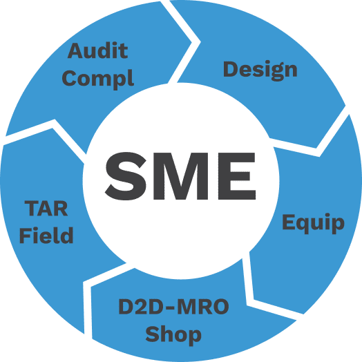 SME-cycle VAULT