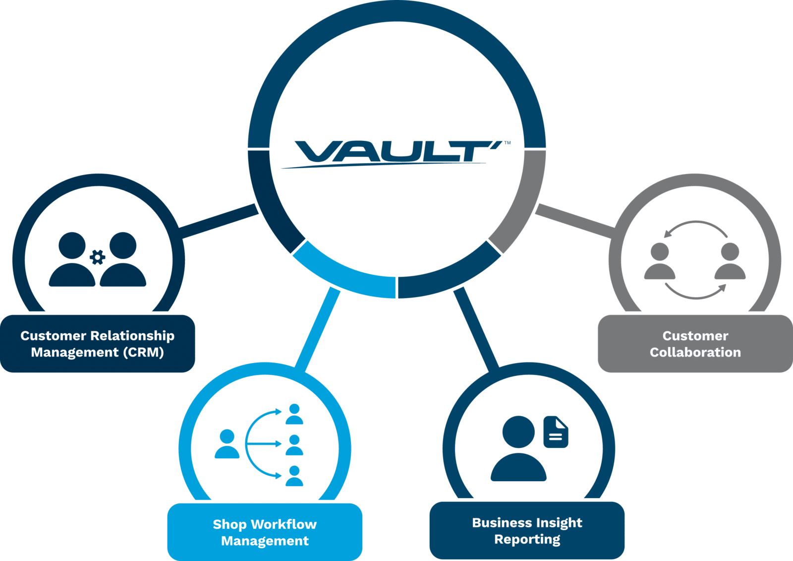 VAULT